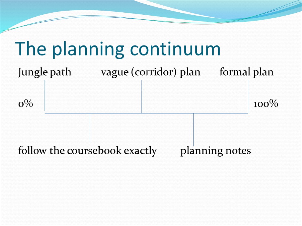 The planning continuum Jungle path vague (corridor) plan formal plan 0% 100% follow the